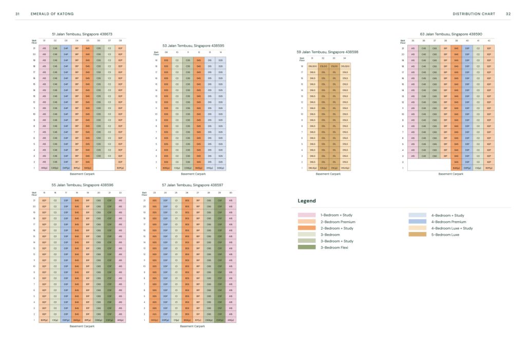 Emerald-of-Katong-Upcoming-Launch-Unit-Distribution-Chart