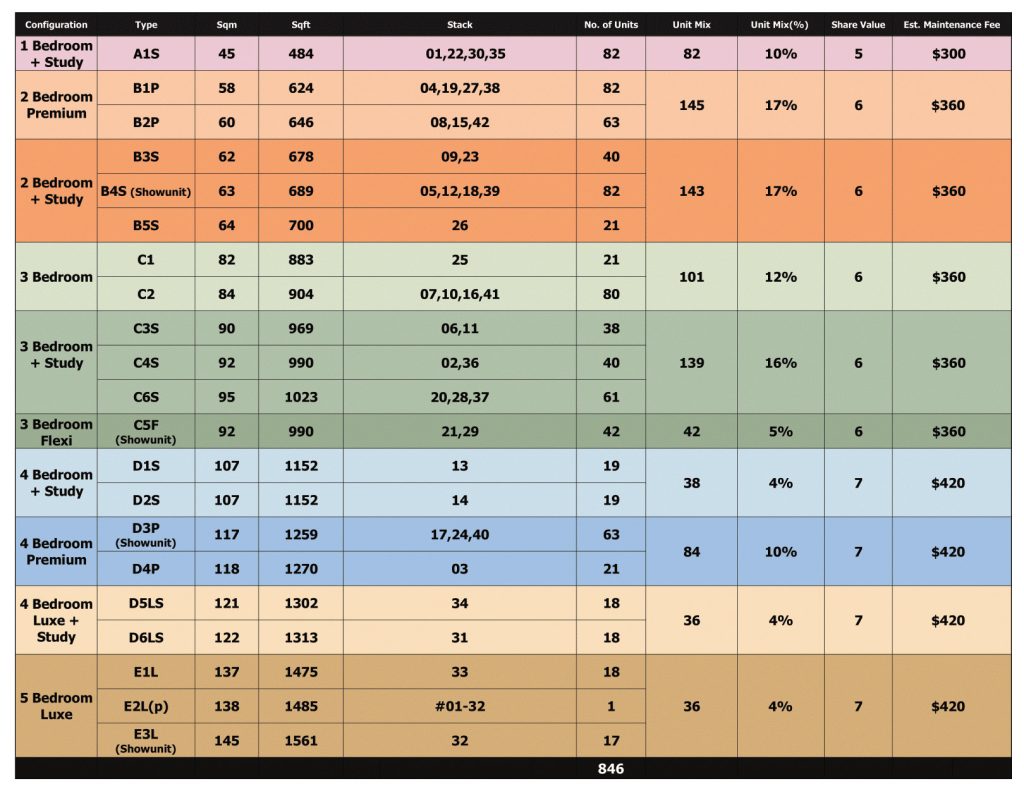 Emerald-of-Katong-Upcoming-Launch-Unit-Summary-And-Maintenance