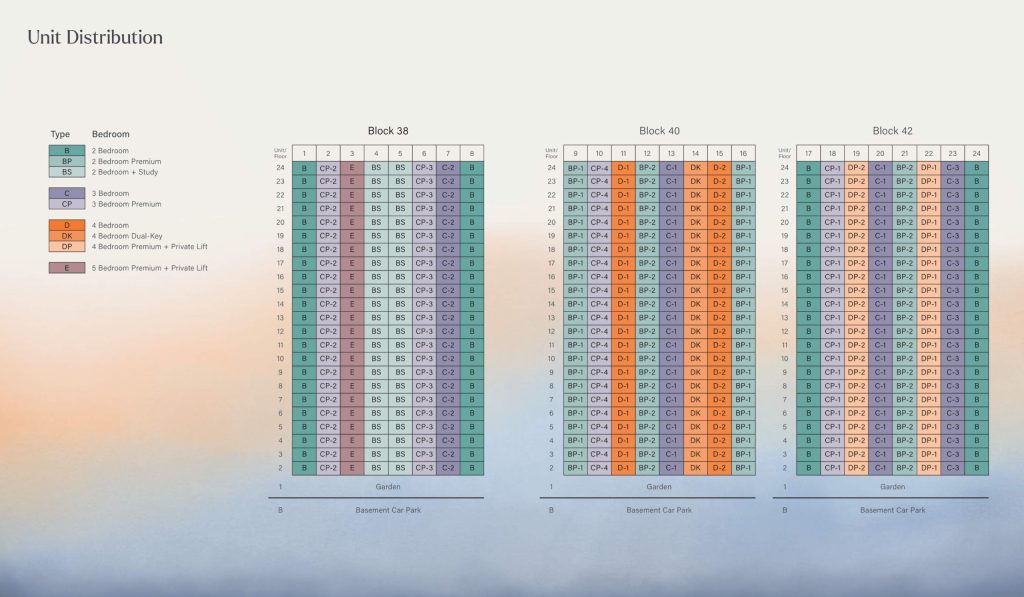 Nava-Grove-Upcoming-Launch-Unit-Distribution-Chart