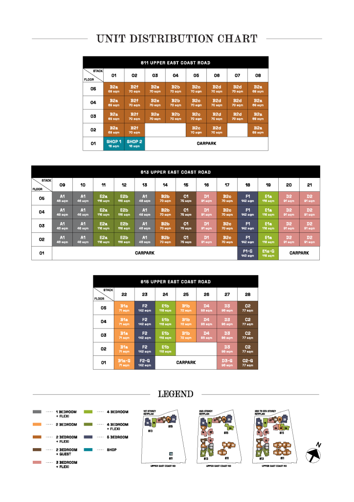 bagnall-haus-upcoming-launch-review-distribution-chart