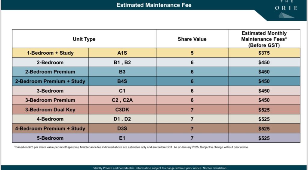 The-Orie-Upcoming-Launch-Estimated-Maintenance-Fees