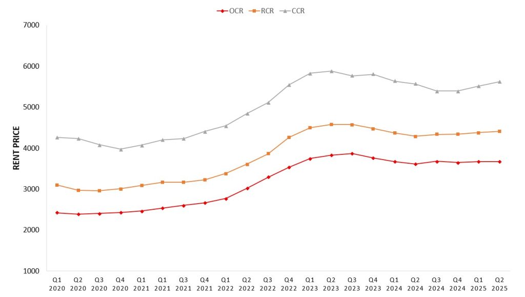 Chart-4-Average-monthly-rent-for-a-2-bedroom