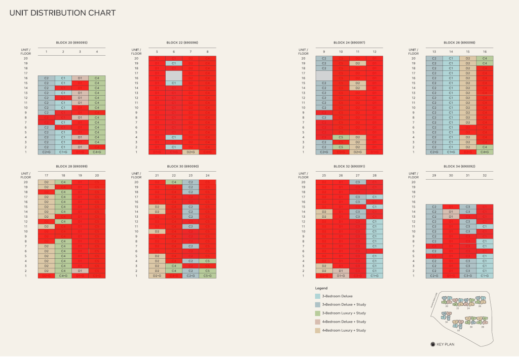 Otto Place EC Unit Distribution Chart
