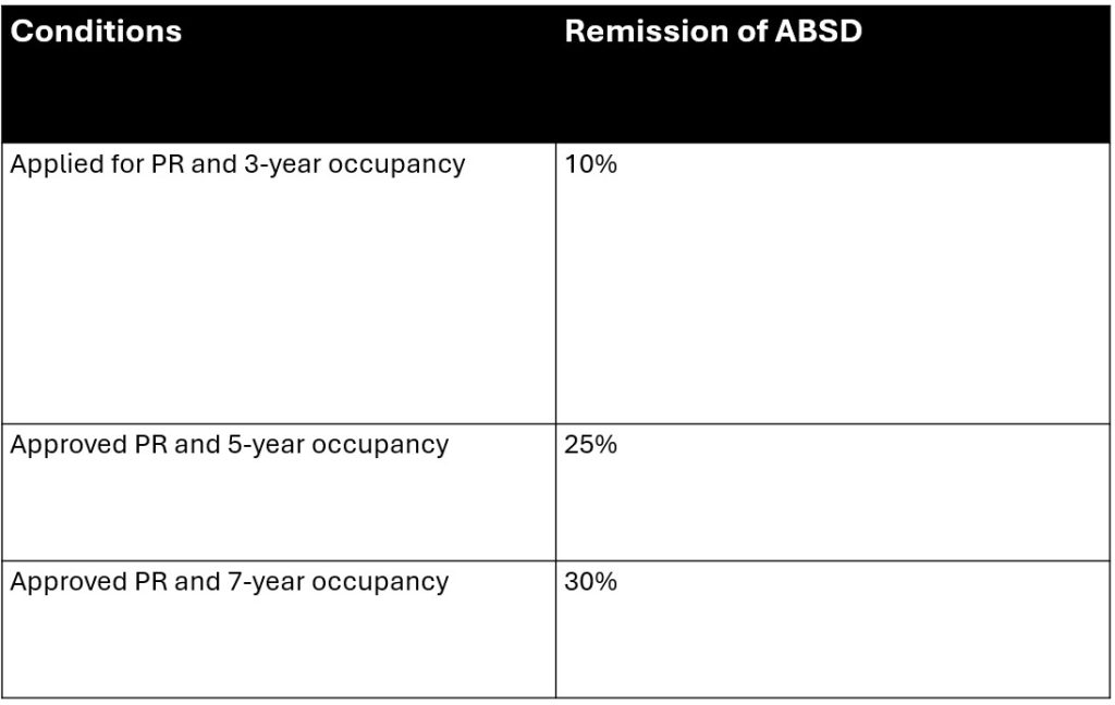 Table-2-example-of-a-tiered-ABSD-remission-scheme