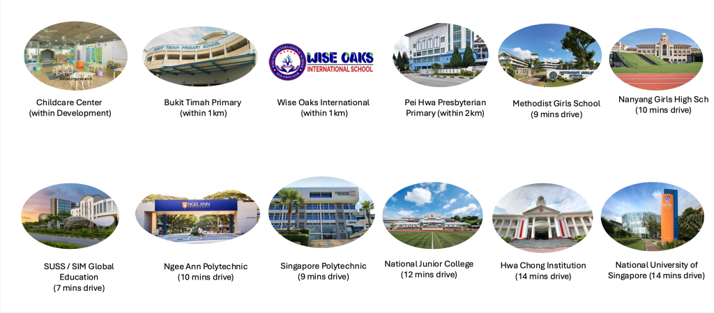 The Sen schools in the vicinity