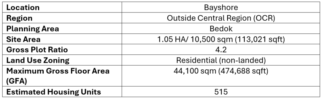 Government Land Sale (GLS) Site Analysis - Details of Bayshore GLS Site