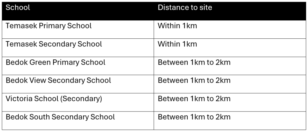 Government Land Sale (GLS) Site Analysis - Schools within 2km of the Bayshore Road site