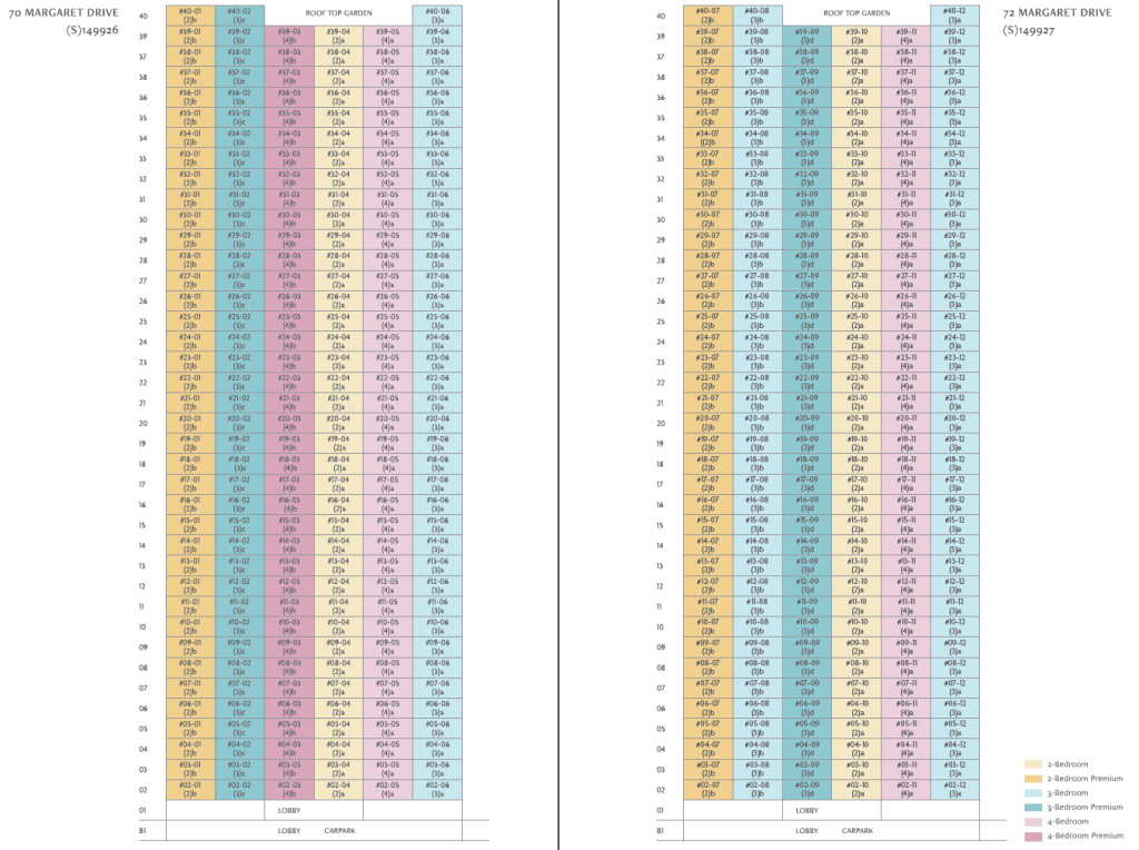 Penrith Elevation Chart