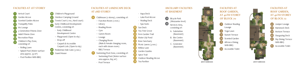 Penrith Site Plan B