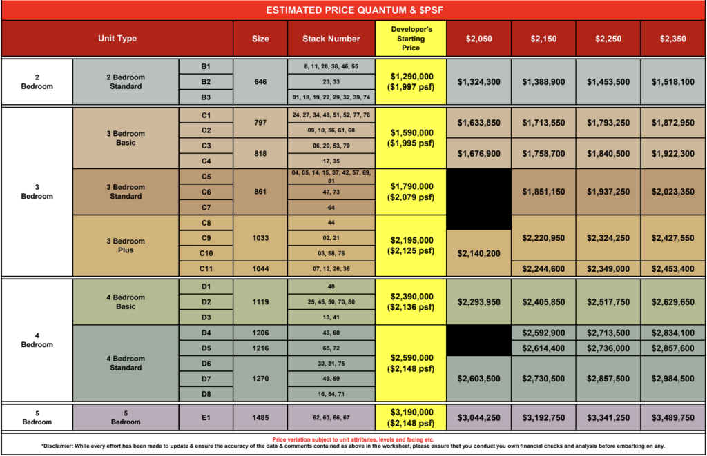 Faber Residence Price Matrix