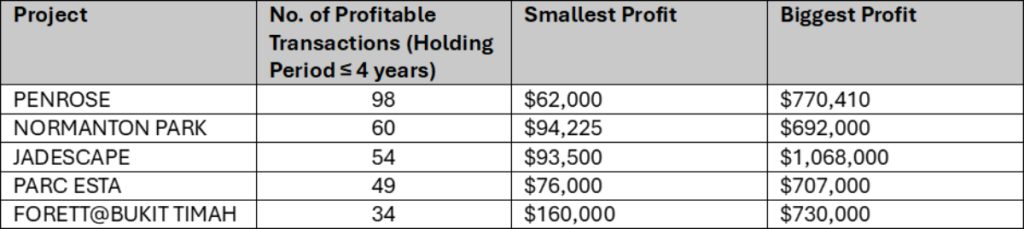 Rest of Central Region (RCR) Value and Volume Combine