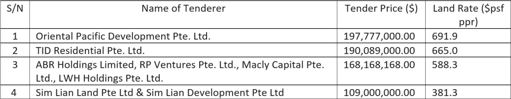 Sembawang Road EC GLS Site Analysis - Table 1 Bidders for Sembawang Road EC GLS site