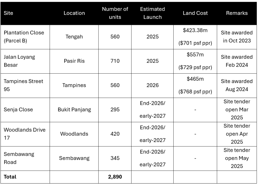 Senja Close EC GLS - EC units in the pipeline