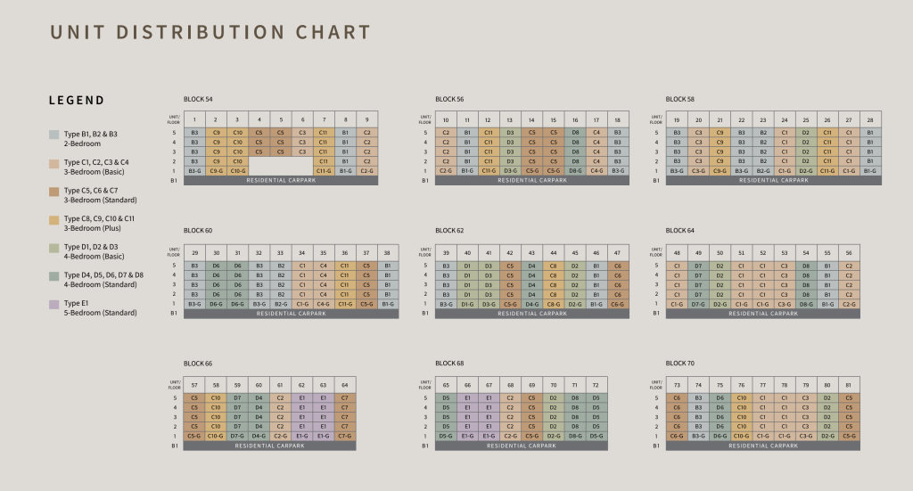 faber residence unit distribution chart